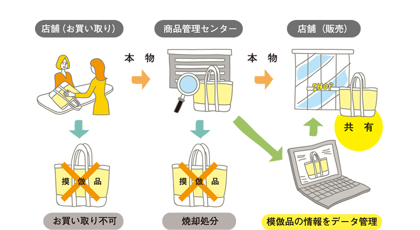 RAGTAG rtの取り組み